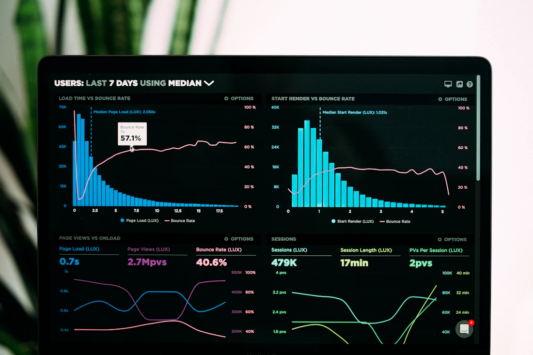 Analytics-Dashboard mit Diagrammen auf einem Bildschirm