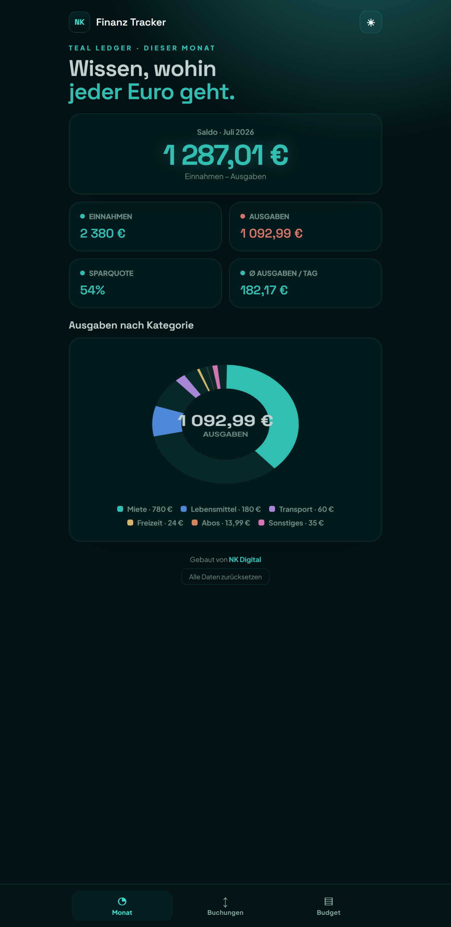 Finanz-App: Saldo, Kategorie-Donut und Budget